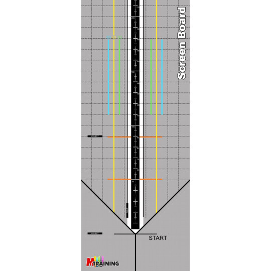screenboard
