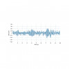 Capteur EEG - biosignalsplux | Mtraining