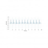 Capteur ECG - biosignalsplux | Mtraining