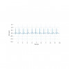 Capteur ECG - biosignalsplux | Mtraining