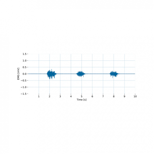 Capteur EMG - biosignalsplux | Mtraining