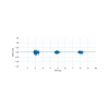 Capteur EMG - biosignalsplux | Mtraining