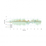 Capteur Accelerometre - PLUX - Plux | Mtraining
