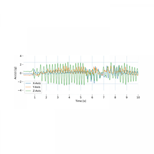 Capteur Accelerometre - PLUX - Plux | Mtraining