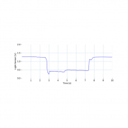 Capteur de luminosite - biosignalsplux | Mtraining