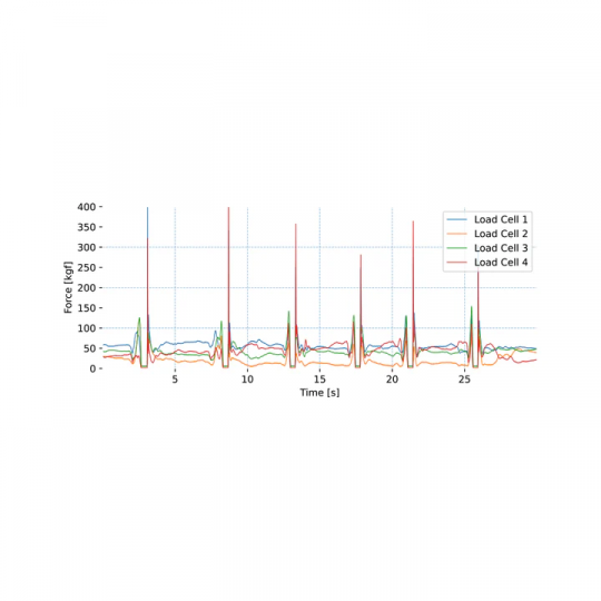 Plateforme de force - biosignalsplux | Mtraining