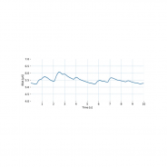 Capteur EDA - biosignalsplux | Mtraining