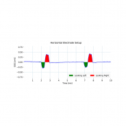 Capteur EOG - biosignalsplux | Mtraining