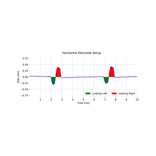 Capteur EOG - biosignalsplux | Mtraining