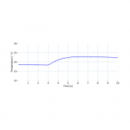 Capteur Temperature - Plux | Mtraining