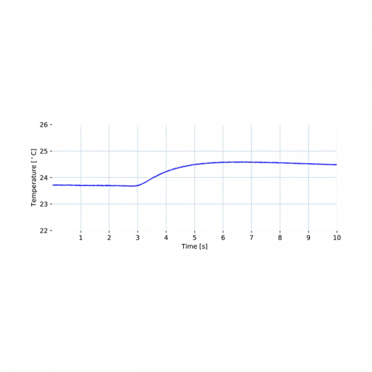 Capteur Temperature - Plux | Mtraining