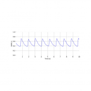 Capteur photoplethysmographie - biosignalsplux | Mtraining