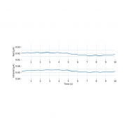 Capteur saturation (SpO2) - biosignalsplux | Mtraining
