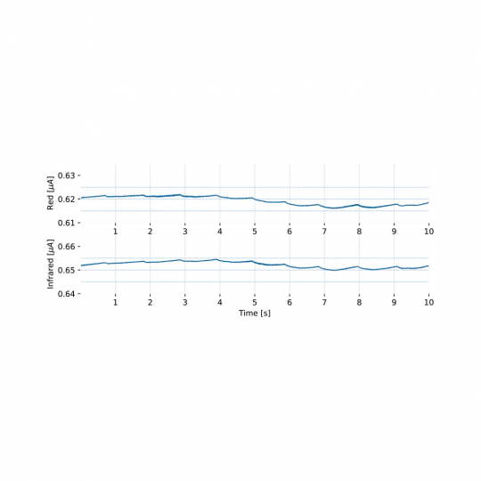 Capteur saturation (SpO2) - biosignalsplux | Mtraining