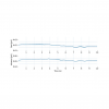 Capteur saturation (SpO2) - biosignalsplux | Mtraining
