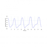 Capteur de respiration Piezo-Electrique (PZT) - Plux | Mtraining