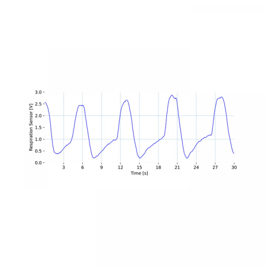 Capteur de respiration Piezo-Electrique (PZT) - Plux | Mtraining