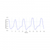 Capteur de respiration Piezo-Electrique (PZT) - Plux | Mtraining