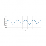 Capteur de respiration inductif (RIP) - biosignalsplux | Mtraining