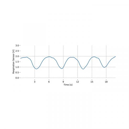 Capteur de respiration inductif (RIP) - biosignalsplux | Mtraining