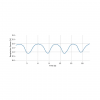 Capteur de respiration inductif (RIP) - biosignalsplux | Mtraining
