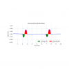 Capteur EOG - BITalino - Plux | Mtraining