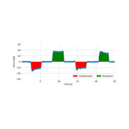 Jauge de force - PLUX - Plux | Mtraining