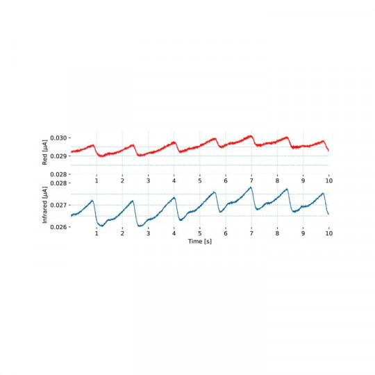 Capteur fNIRS - biosignalsplux | Mtraining