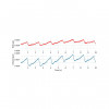 Capteur fNIRS - biosignalsplux | Mtraining