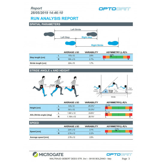 optogait analyse de la marche | Mtraining